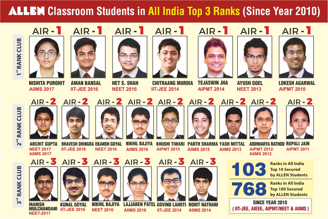 Neet Result 2024 Allen Aubrie Daniele