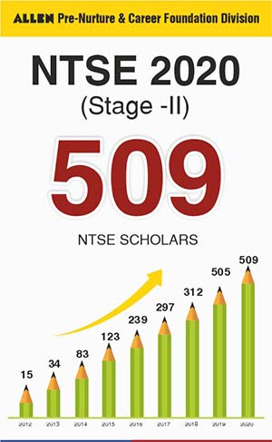 NTSE 2020 Stage-I Result